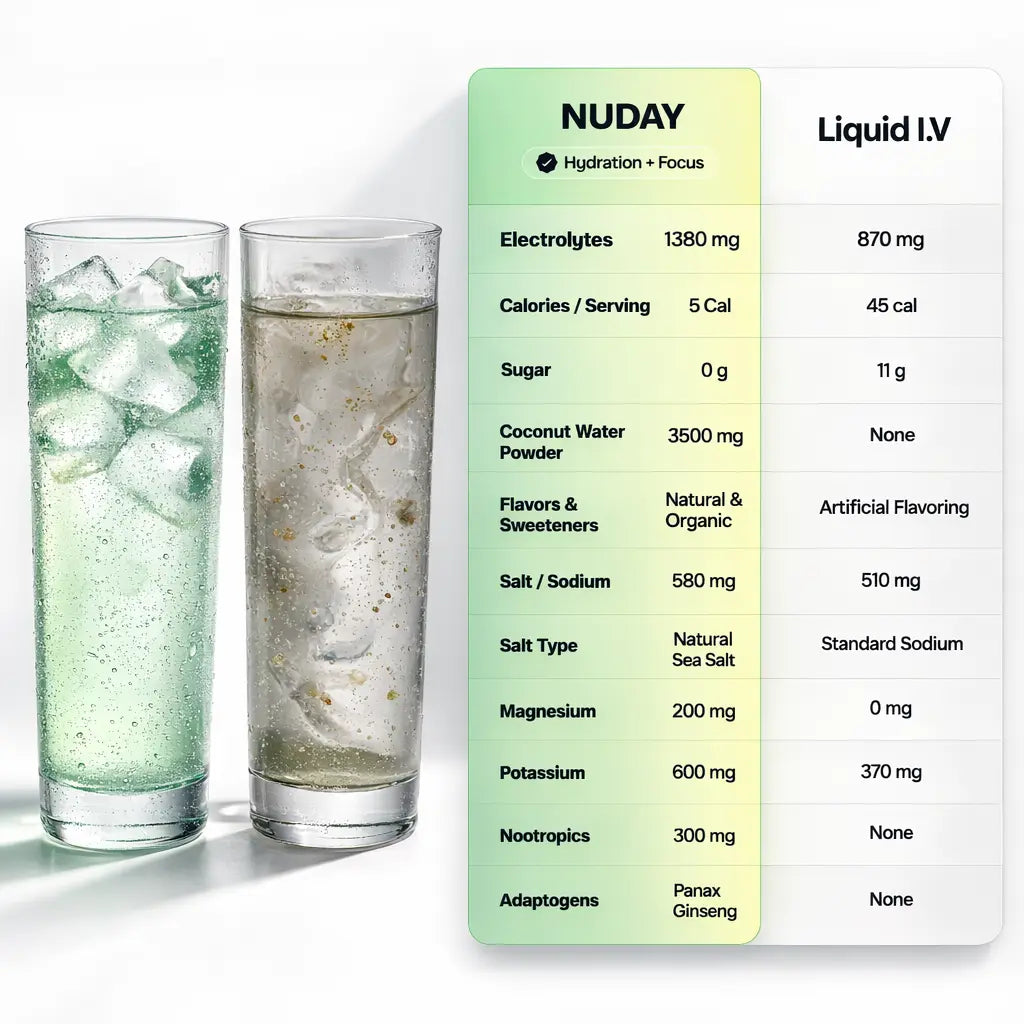 NUDAY Focus + Hydration Electrolyte Mix with Nootropics - Green Apple - 1,300Mg+ Electrolytes, L-Theanine, L-Tyrosine, Sugar-Free, Vegan & 100% Natural. the Smarter Daily Hydration.