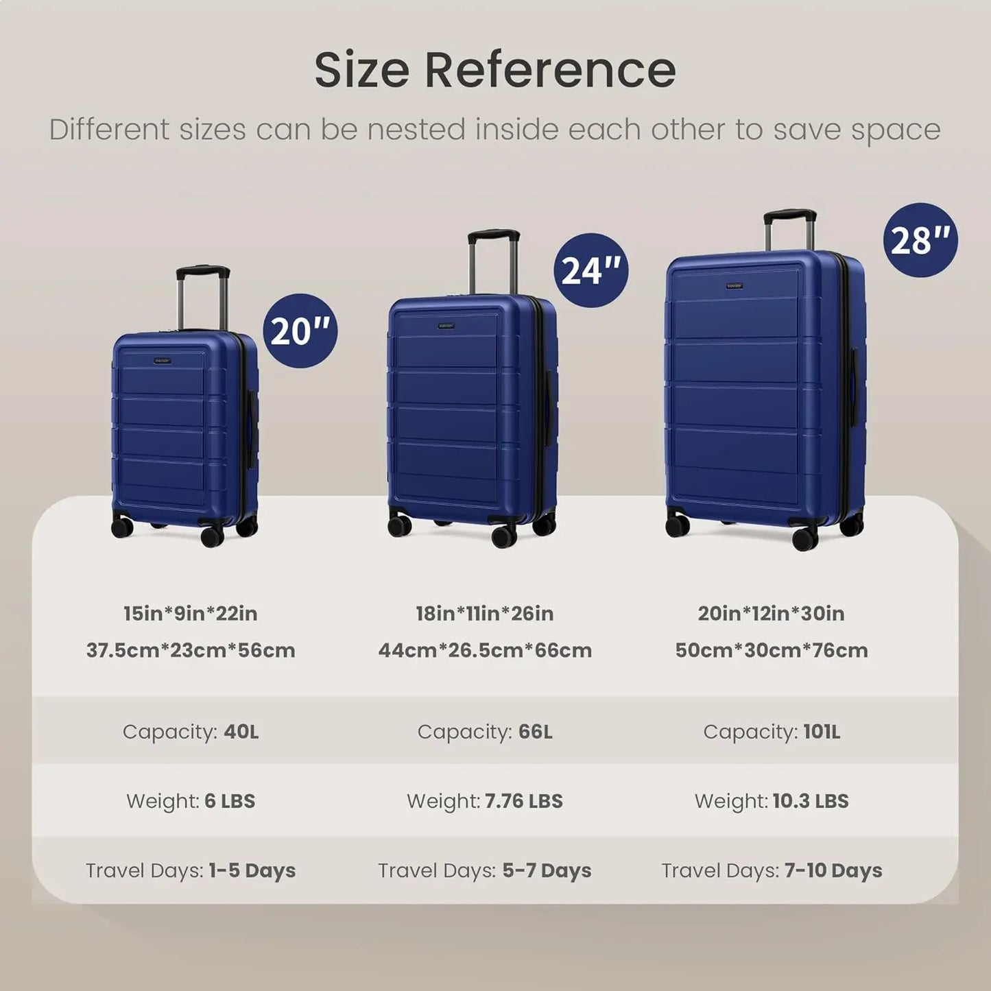 SHOWKOO 3-Piece Luggage Sets (20/24/28In), Deep Blue Full PC Durable Expandable Hardshell, 4-Wheel High-Capacity Tsa-Proof Anti-Theft Carry on & Checked Luggage, Gift for Travel/Business, Tsa-Proof Luggage Sets