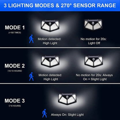 Solar Powered 100 LED Motion Sensor Wall Light, Waterproof Outdoor Security Lamp for Garden, Fence, Yard, Pathway Decoration