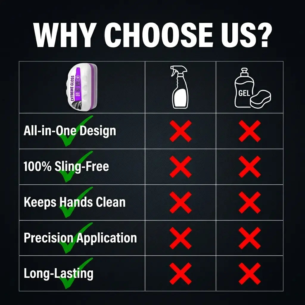Tire Gloss Protectant, High-End, Long-Lasting, Durable Tires Shine Wax, Maintenance Coating, Keeps Tires Shiny over Time