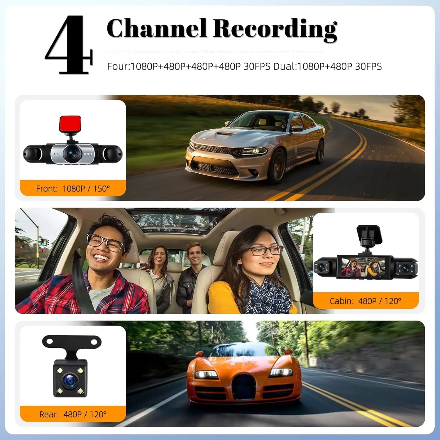 LASATE Car Dash Cam, 1080P Car DVR with Memory Card，3.16 Inch, Plug and Play（No Battery），Car Video Surveillance with Night Vision， Car DVR Hd Screen Front Rear Left and Right Dashcam，Holiday Gift(Not Wireless) Requires Charging to Use