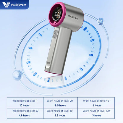 Yodevoethis Portable Handheld Turbine Fan Features 100 Speed Settings, a Built-In 4000Mah Battery, and a Runtime of up to 18 Hours. This 3-In-1 Rechargeable Handheld Fan Utilizes Turbine Cooling Technology and Is Suitable for Outdoor Activities.