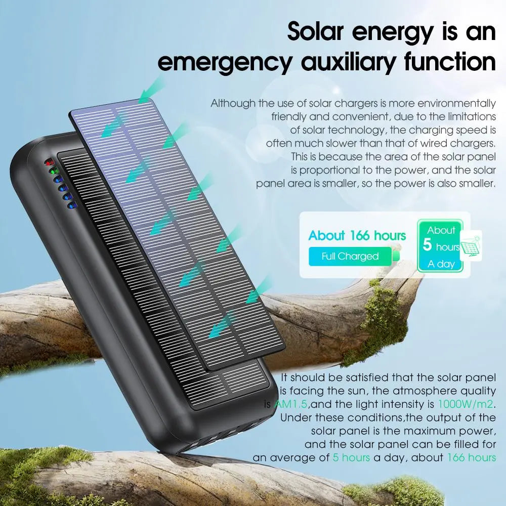 20000Mah Solar Powered Power Bank, 1 Count Large Capacity Mobile Phone Charger with 3 Outputs & 1 Input, Compatible with Iphone, Galaxy, Ipad & Other Electronic Products, Stocking Fillers Gift