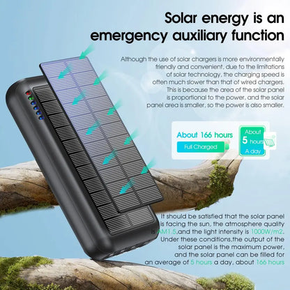 20000Mah Solar Powered Power Bank, 1 Count Large Capacity Mobile Phone Charger with 3 Outputs & 1 Input, Compatible with Iphone, Galaxy, Ipad & Other Electronic Products, Stocking Fillers Gift