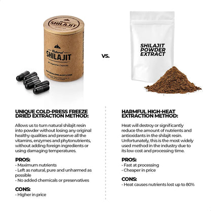 Natural Shilajit Capsules - 100% Pure Shilajit for Men & Women with Fulvic Acid & Trace Minerals - 0.2G per Capsule - 60 Count Gut Health Supplement Healthcare Dietary Fitness Edible