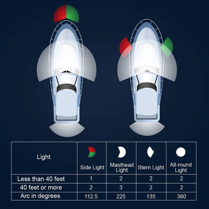 LED Bow Lights IP67 Waterproof Navigation Lamps for Pontoon Kayak Boat Gift