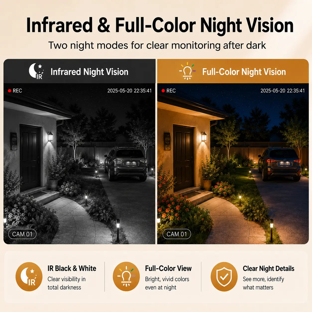 4G LTE Cellular Solar Security Camera, Dual Lens 2K HD Video, No Wifi Needed, Motion Activated, Color Night Vision, 4G Data Card Included, Outdoor CCTV for Remote Areas, Solar Powered with Easy Setup