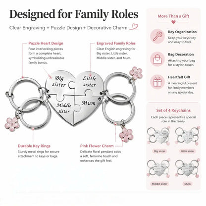 Mother Daughter Keychain for 4 – Mom & Three Sisters (Big, Middle, Little) – Thoughtful Gift for Mother’S Day, Birthday, or Any Occasion