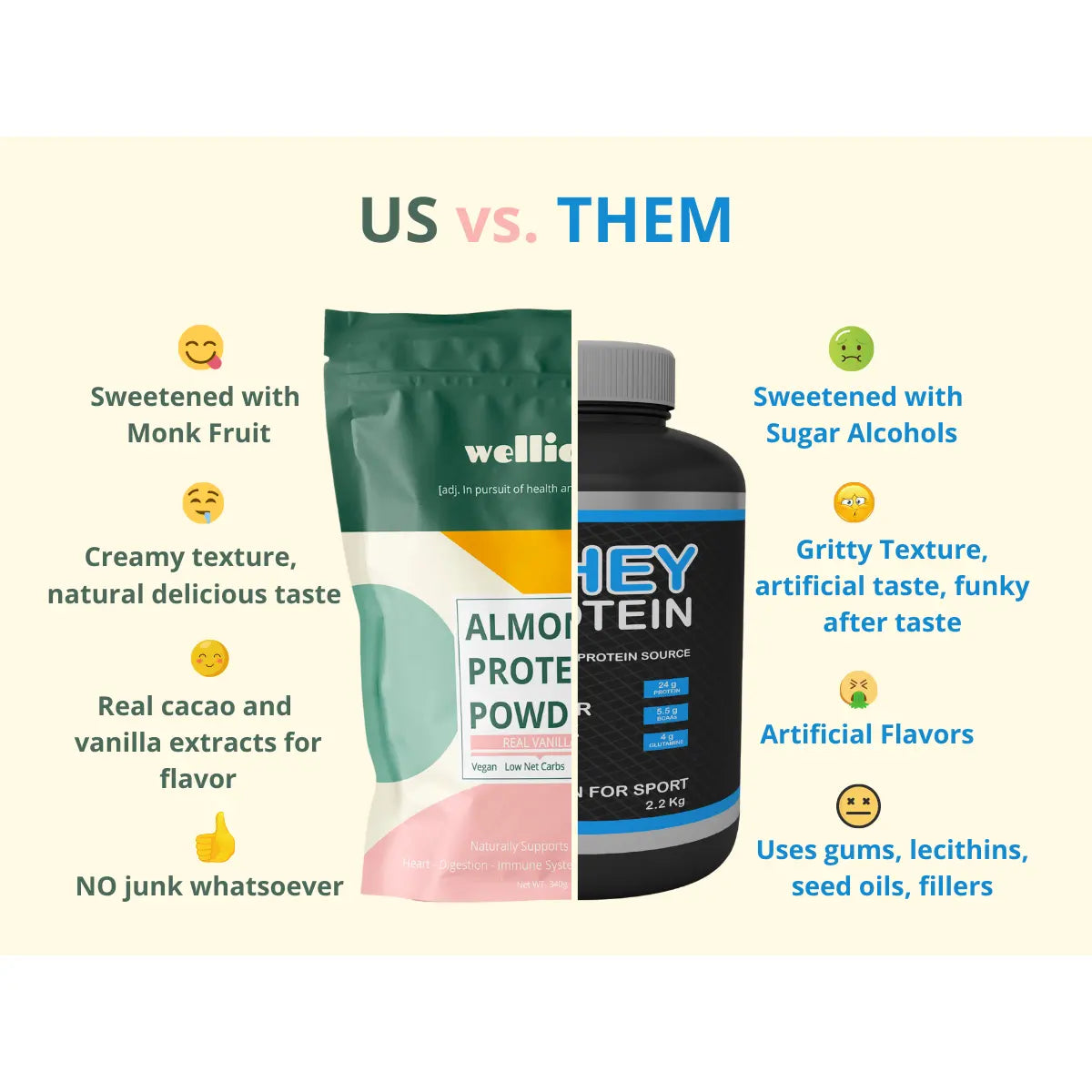 Wellious Protein Powder - Real Vanilla