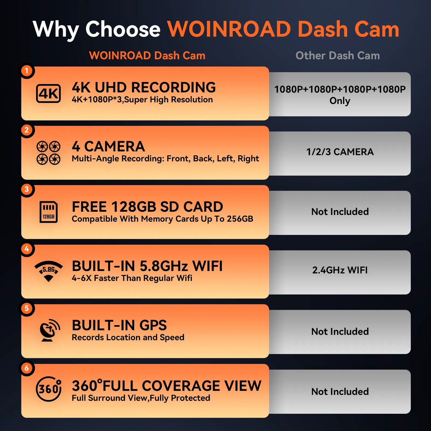 4K 4 Channel Dash Cam Front & 170° to 150° Ultra-Wide Angle 4Lenses Simultaneous Recording 5.8Ghz Wifi GPS 8 IR Lights Gravity Sensor Loop Recording 128GB SD Card Video Dashcam 4-Lens