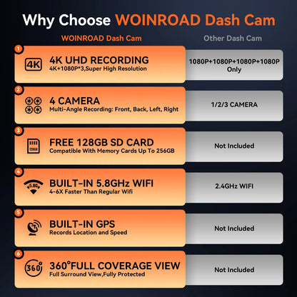 4K 4 Channel Dash Cam Front & 170° to 150° Ultra-Wide Angle 4Lenses Simultaneous Recording 5.8Ghz Wifi GPS 8 IR Lights Gravity Sensor Loop Recording 128GB SD Card Video Dashcam 4-Lens